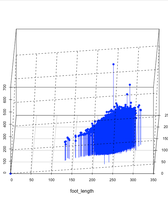 3D scatter of foot length, width, and ball girth, positioning this foot within the shoe-last dataset